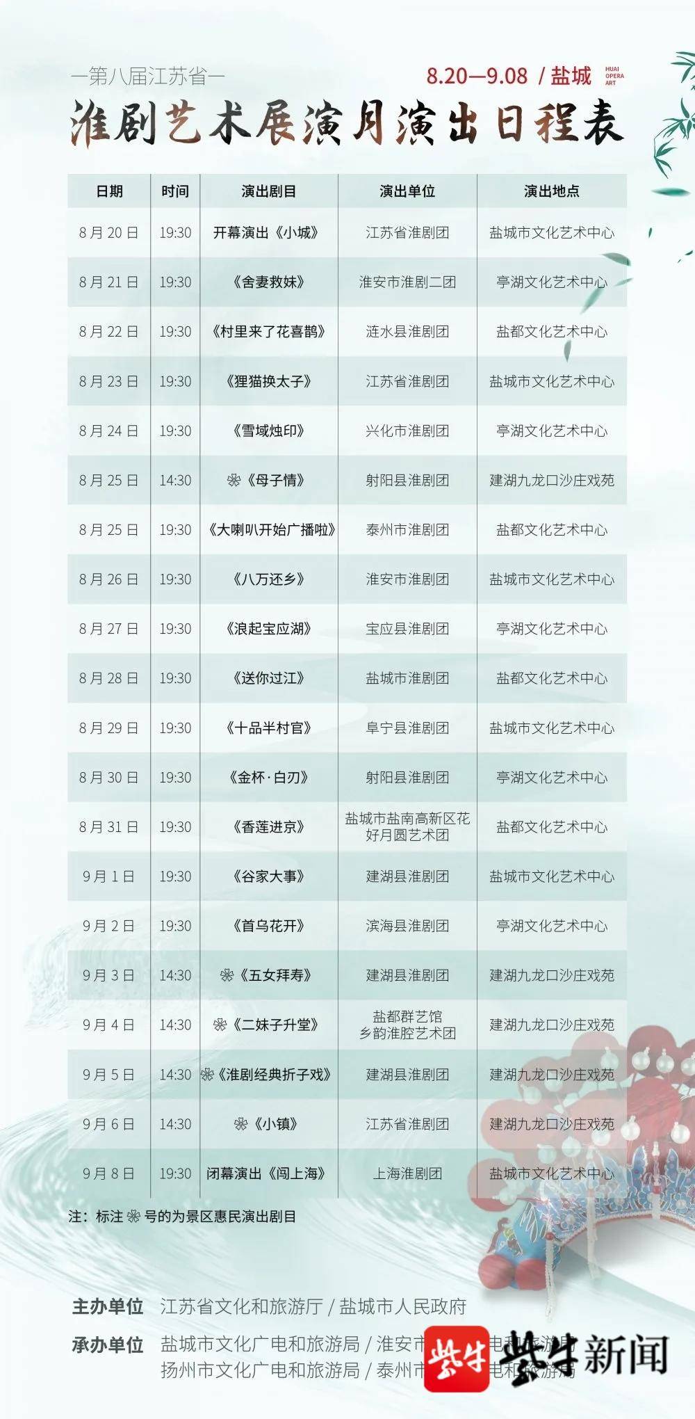 省淮剧艺术展演月号开幕 全国15个淮剧艺术院团的台优秀淮剧大戏集中亮相 省淮剧艺术展演月号开幕 全国15个淮剧艺术院团的台优秀淮剧大戏集中亮相